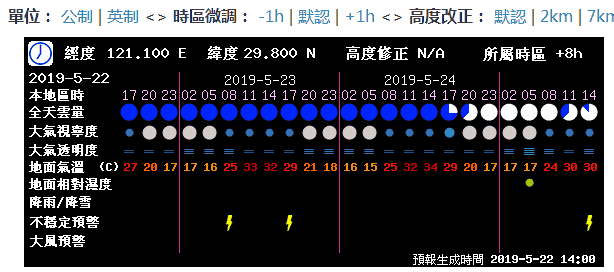 为什么现在都看不到银河了？来看看光污染地图，哪里适合观星？