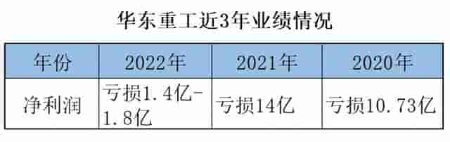 连亏三年，能否自救？一装备企业跨界建10GWTOPCON、HJT光伏电池