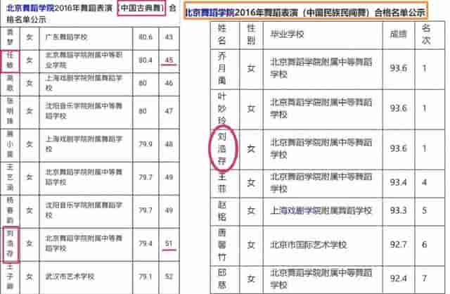 2022四小花旦洗牌！张子枫口碑下滑，赵今麦文淇上位，刘浩存垫底