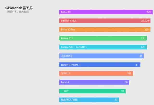 国产最强安卓机皇！麒麟970+人工智能，华为Mate 10首发评测！