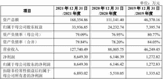 科捷智能上市首日跌3.2% 募资总额9.9亿元超募4.4亿