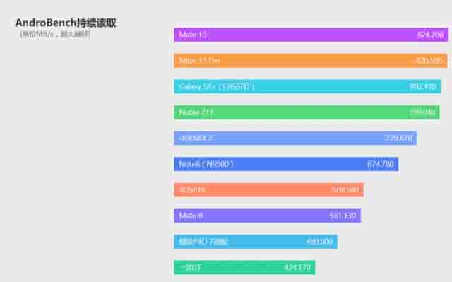 国产最强安卓机皇！麒麟970+人工智能，华为Mate 10首发评测！