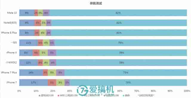 国产最强安卓机皇！麒麟970+人工智能，华为Mate 10首发评测！