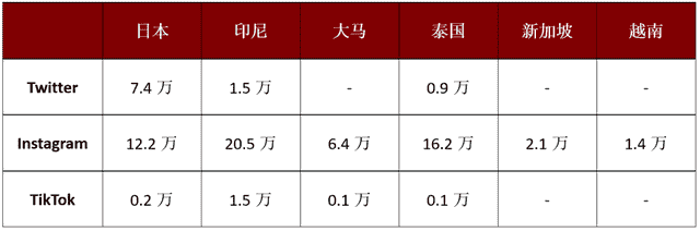 TikTok还在“历劫”，字节Lemon8又入美国总榜Top10