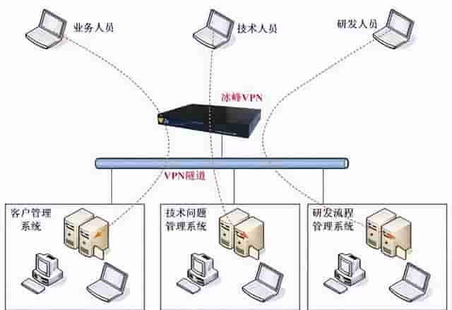 网络安全设备1——防火墙、IDS、IPS、WAF、VPN