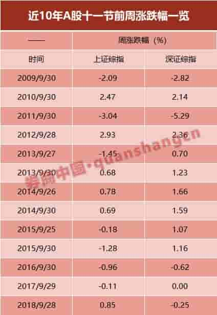 外资买完了 A股朝哪走 持股还是持币过节？