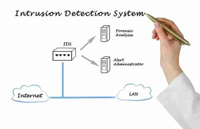 网络安全设备1——防火墙、IDS、IPS、WAF、VPN