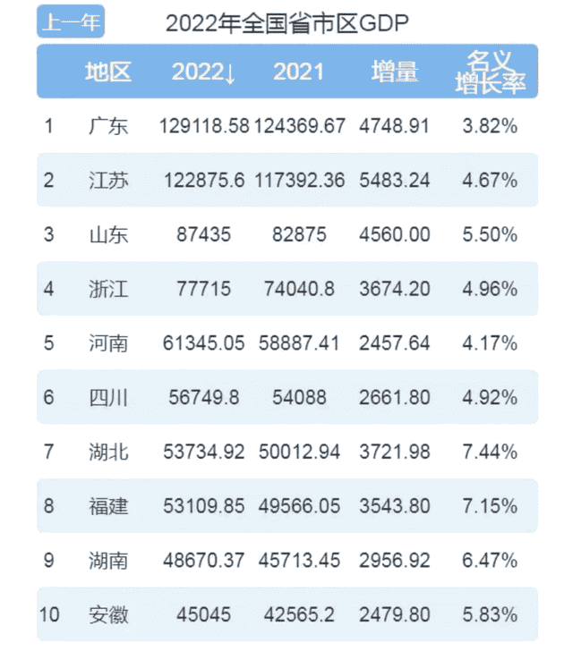 中国GDP前十强省在建最高楼——苏川鄂鲁浙粤以400米级摩天楼引领