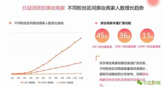 快手带货靠加v，5分钟看懂商家认证