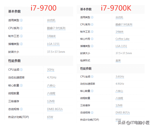 电脑处理器TDP到底是什么意思？TDP真的是CPU的实际功耗吗？