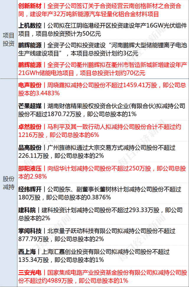 早财经丨姜丽明被开除党籍！曾任恒大集团副总裁；周鸿祎离婚，三六零董秘怒斥股民质疑；高校春招现“KTV公主”一职