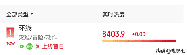 播放量仅200万，事实证明，女演员穿着性感，也拯救不了这部网大