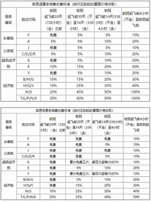 国航将实行机票退改签新规定，部分舱位退票手续费涨幅20%