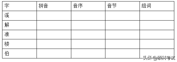 部编版一年级语文下册全册知识点归纳，很全面，收藏好！