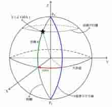 海上计算距离为什么用海里，而不用公里？