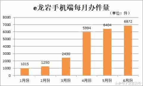 这位龙岩“网红”半岁啦！拥有40万粉丝，有你吗？