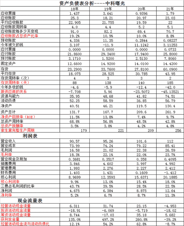 三六零VS中科曙光~本以为是王者，想不到又被三六零毒打！