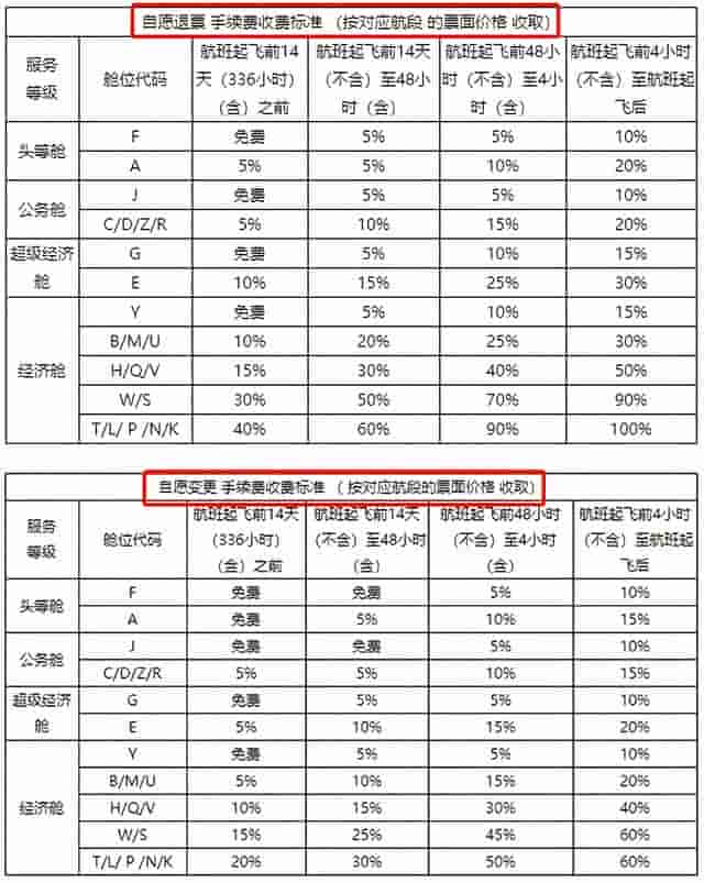 国航将实行机票退改签新规定，部分舱位退票手续费涨幅20%