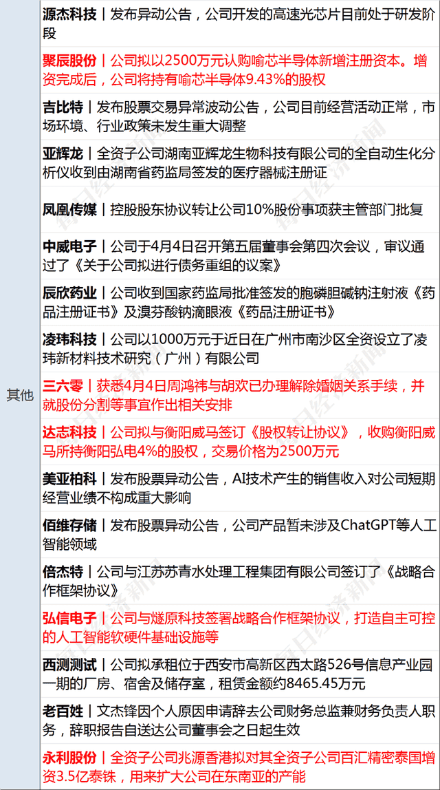 早财经丨姜丽明被开除党籍！曾任恒大集团副总裁；周鸿祎离婚，三六零董秘怒斥股民质疑；高校春招现“KTV公主”一职