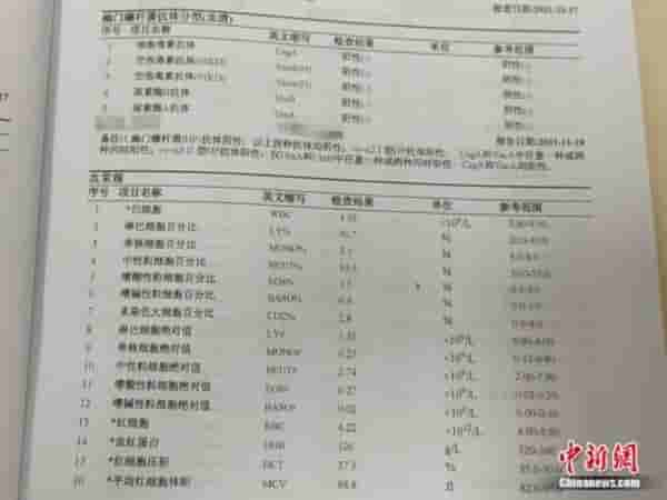 结节、囊肿和增生……看完体检报告我慌了