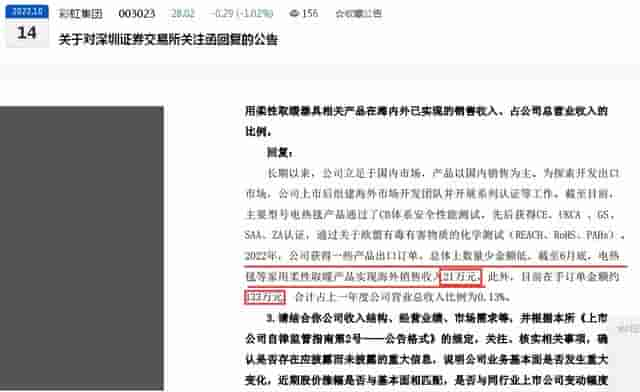 业绩“打脸”！股价还能飞吗？“电热毯概念股”彩虹集团2022年第三季度归母净亏损百万元、前三季度归母净利润下滑超三成