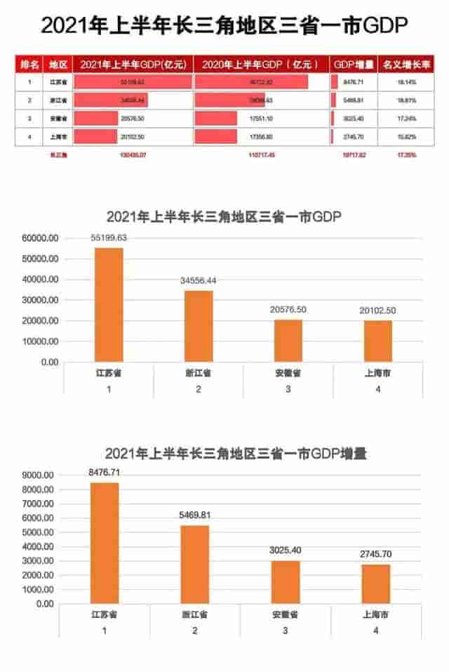 这个最没存在感的省份，连江西都认输了