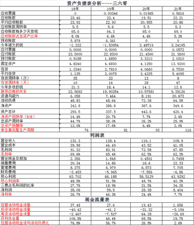 三六零VS中科曙光~本以为是王者，想不到又被三六零毒打！