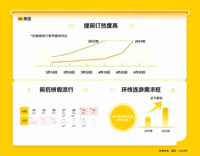 今年五一假期，或将迎来国内旅游市场五年来最旺季