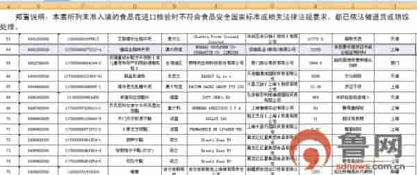 85吨不合格进口乳品入境遭拒 含青岛迈高乳业