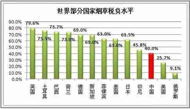 从“圣药”到“毒草”，烟草被拉黑史