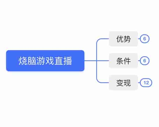 全程干货分享！烧脑游戏直播间，短视频变现还可以这样玩？