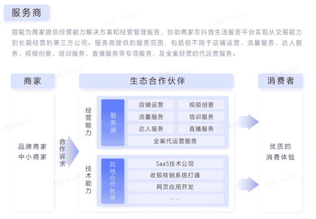 一个抖音探店达人的自白：一个月最多赚10万，红利只有两三年