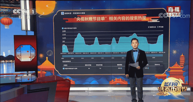 2020央视中秋晚会在线直播观看入口：（中央一套）CCTV1 CCTV3