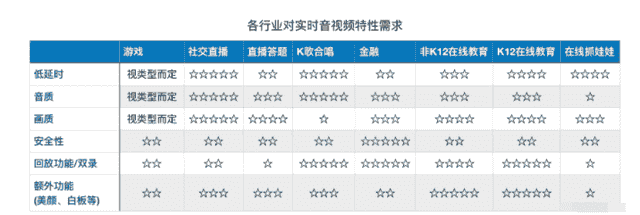 详解音视频直播中的低延时