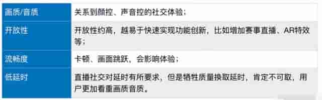 详解音视频直播中的低延时