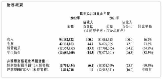 快手“省”出钱景：国内业务盈利，电商GMV将破万亿