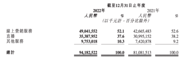 快手“省”出钱景：国内业务盈利，电商GMV将破万亿