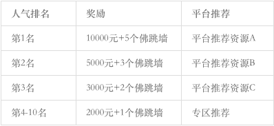 穿越火线的鸡——最好吃的鸡 CF新版本上线