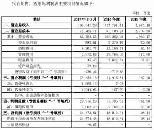 映客财务情况首次披露：两年赚5亿，朱啸虎：这么赚钱还是第一次