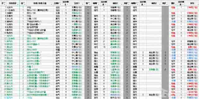 这个国产仙侠太搞了！号称只有研究生才能玩，百万粉主播被逼破防