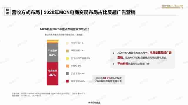 瞄准直播风口的艺人经纪公司