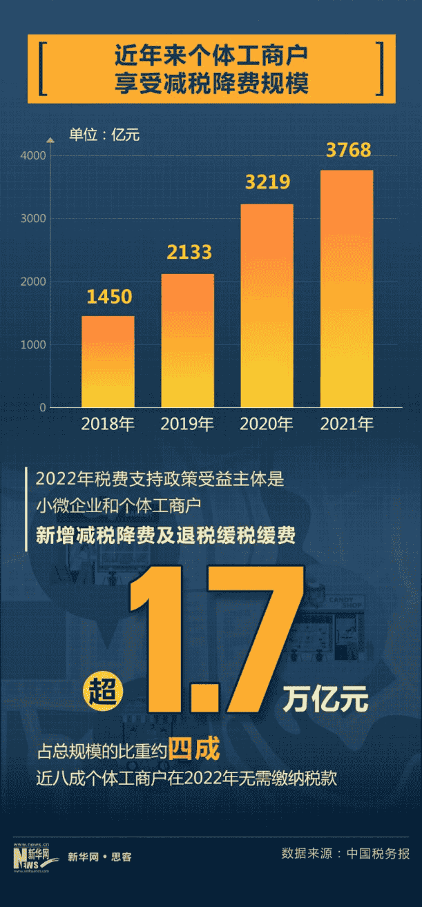 加速度2023丨数据看“小细胞”背后的经济活力