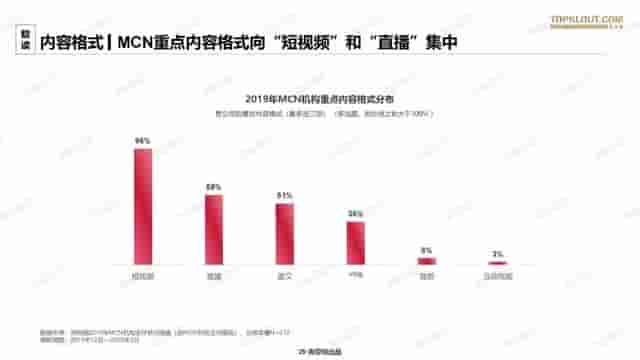 瞄准直播风口的艺人经纪公司