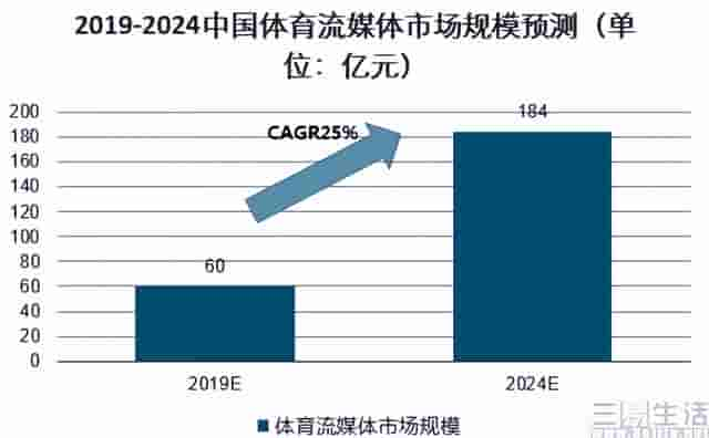 抖音能免费看世界杯直播，体育赛事仍是“必争之地”