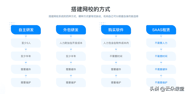 在线直播系统源码_培训机构在线直播系统如何搭建