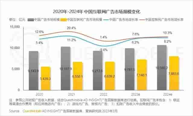 快手“省”出钱景：国内业务盈利，电商GMV将破万亿