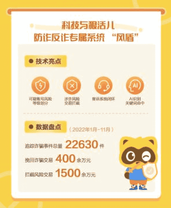 YY直播反诈年报：多维度打击网络诈骗，处置涉诈账号超16万