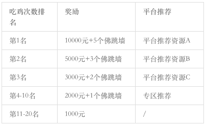 穿越火线的鸡——最好吃的鸡 CF新版本上线