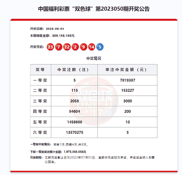 双色球开5注781万分落2地 西藏时隔282天爆大奖