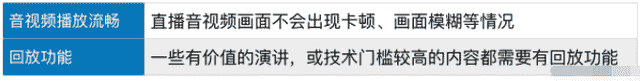 详解音视频直播中的低延时